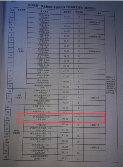 “轨道杯”劳动竞赛A等420.jpg