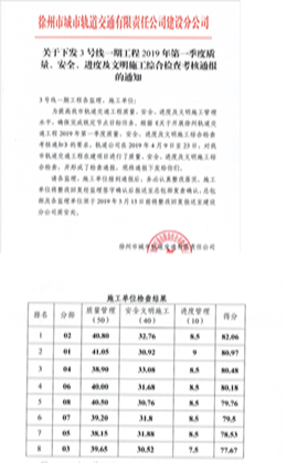 业主一季度综合考核结果通知_420.png 业主一季度综合考核结果通知_420.png