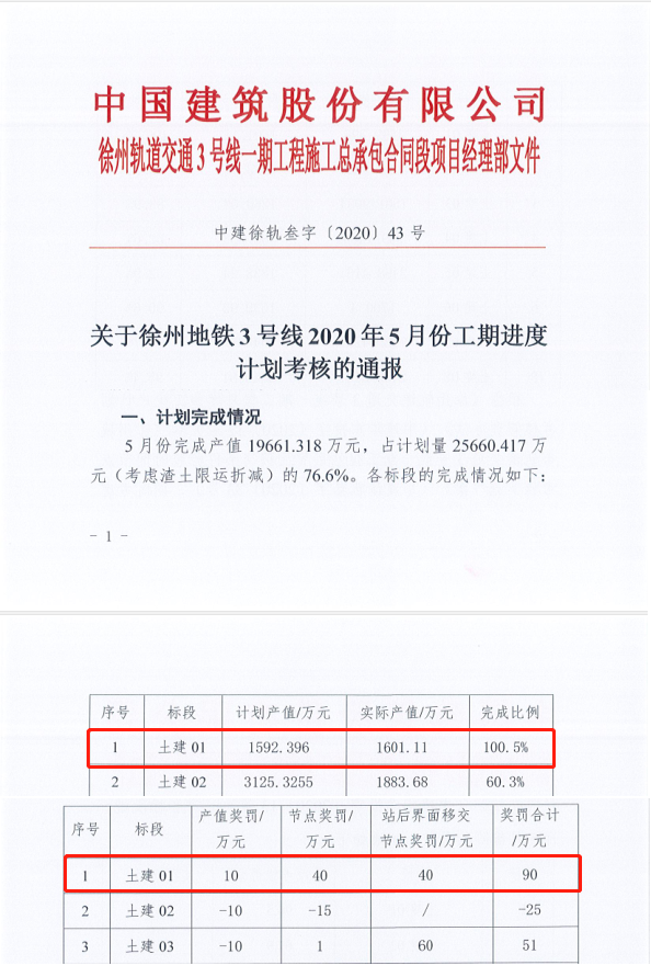 关于徐州地铁3号线2020年5月份工期进度计划考核的通报.png