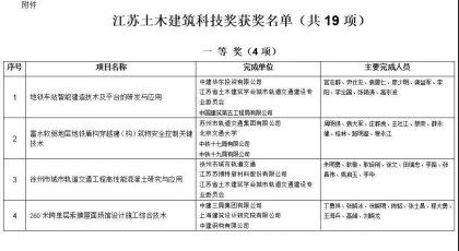 获奖名单_副本.jpg 获奖名单_副本.jpg