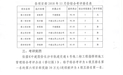 综合考评排名表_420.jpg 综合考评排名表_420.jpg