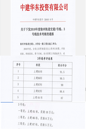 技术检查考核通报_420.png