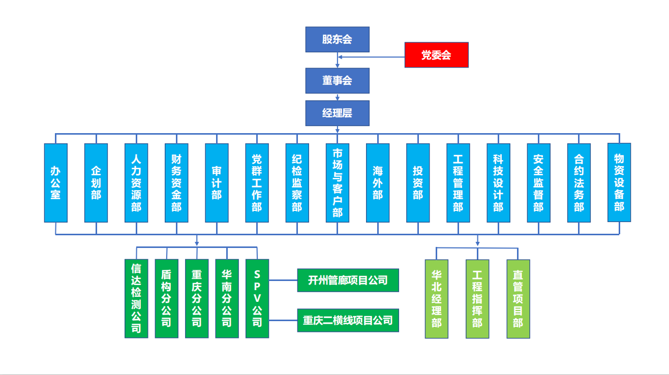 组织结构图.png