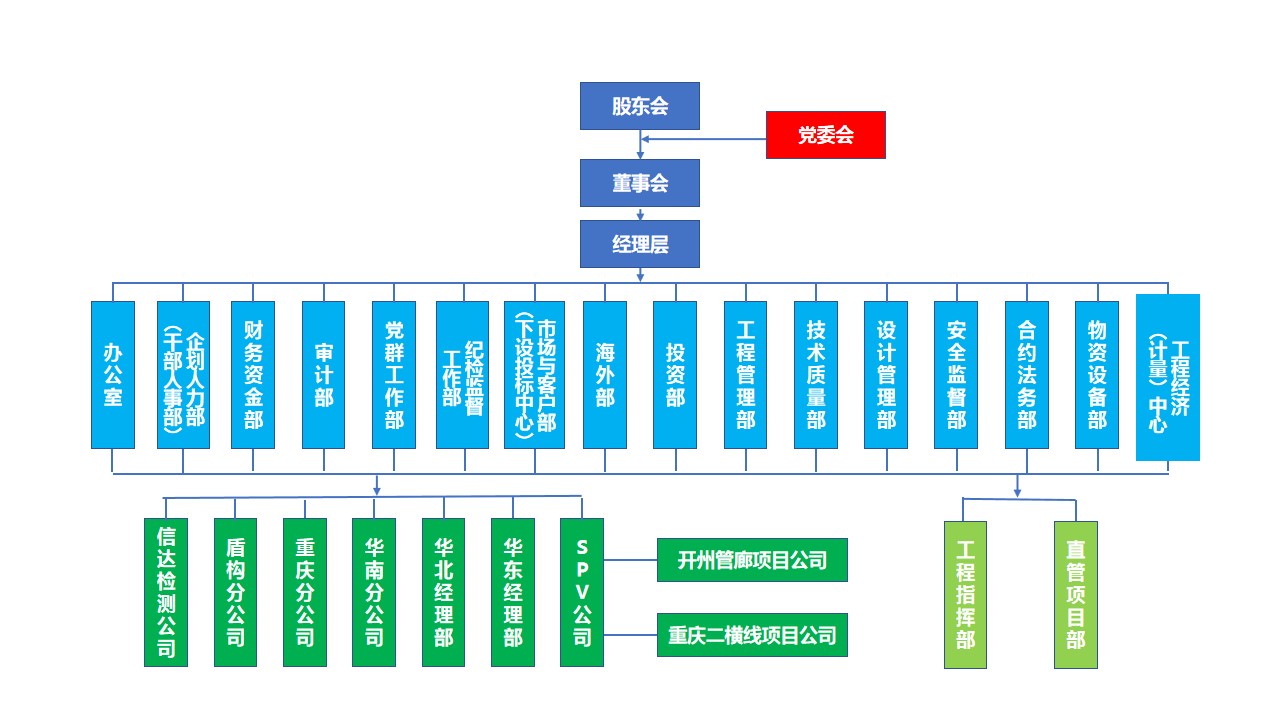 2020年4月中建隧道组织结构图 （最新版）.jpg