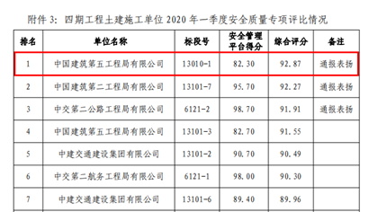 安全质量专项考核排名—420.png