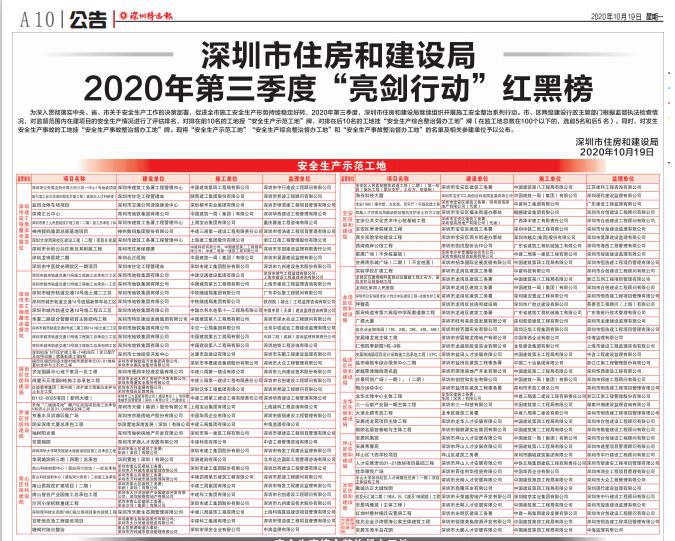 住房和建设局2020年三季度红黑榜.jpg