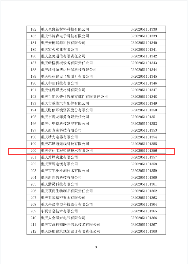 重庆市2020年第二批高新技术企业名单.png