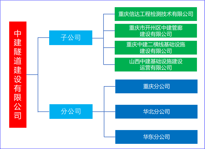 子企业.png